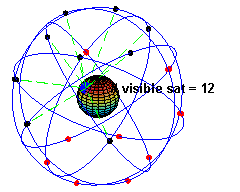 A simulation of the 24 GPS satellites (4 satellites in each of 6 orbits), including the evolution of the number of visible satellites from a fixed point (45ºN) on earth (considering “visibility” as having direct line of sight)